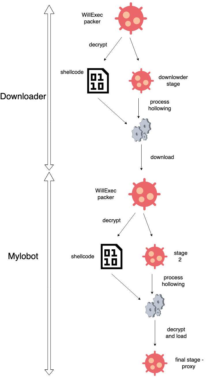 Mylobot figure 9