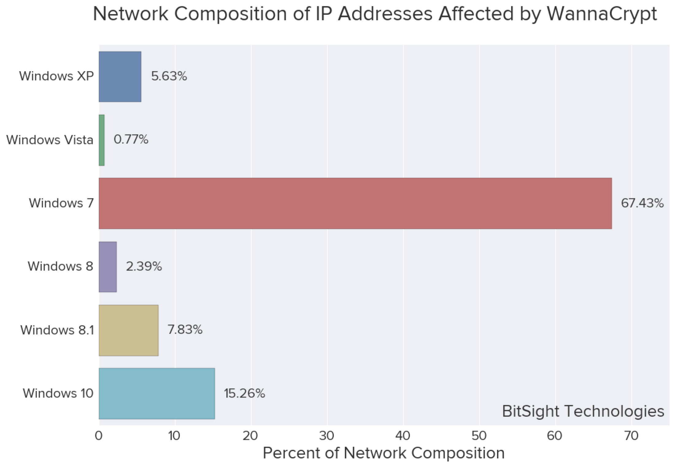 network composition_wannacry.png