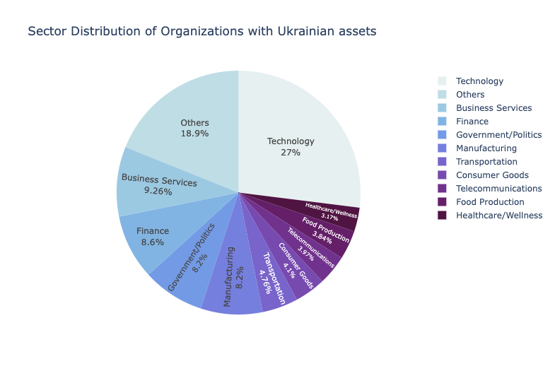 ukraine 1