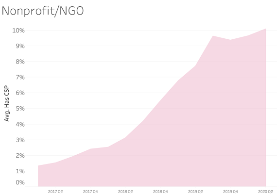 Content Security Policy Non-profit and NGO