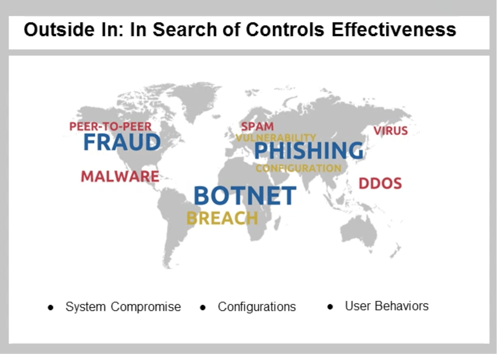 ODW Implementing Data Driven Security