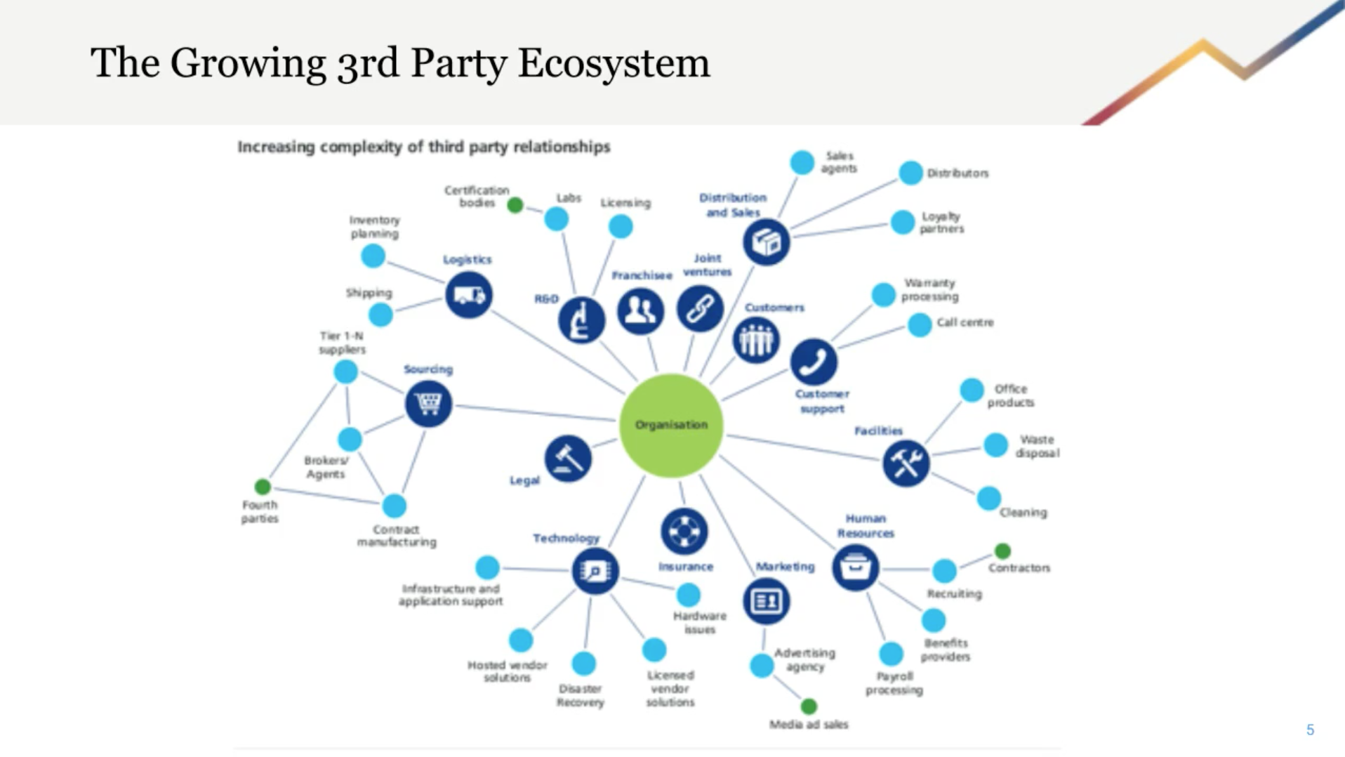 On-Demand: Keys to Building a Scalable Third-Party Risk Management Program