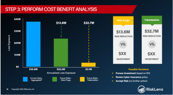 Perform cost benefit analysis