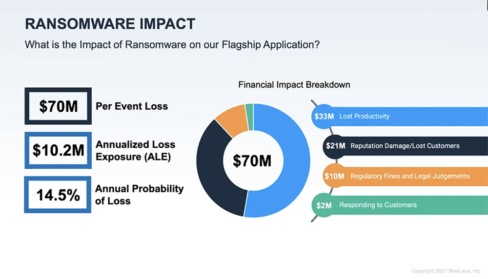 PRMIA Presentation - Ransomware Impact 1