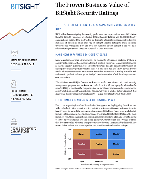 The Proven Business Value of BitSight Security Ratings