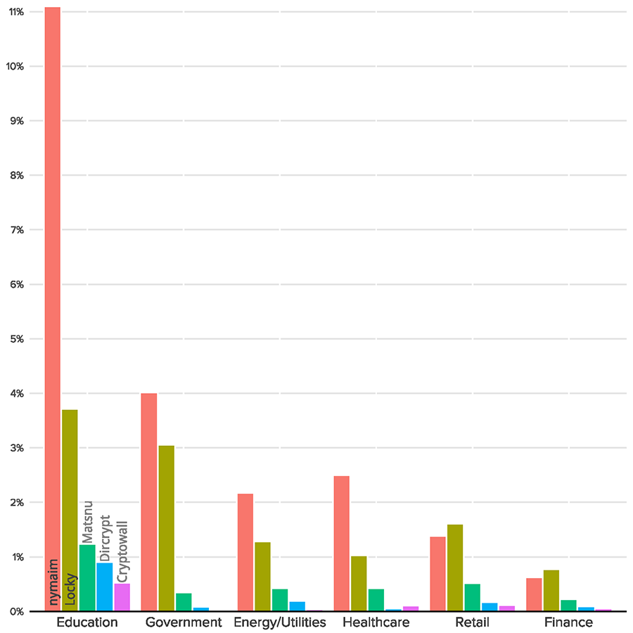 ransomware-breakdown_small.png