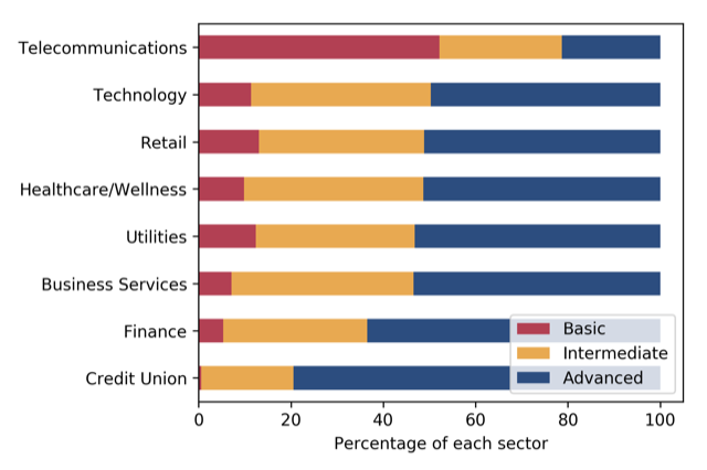 ratings-category-dists-select