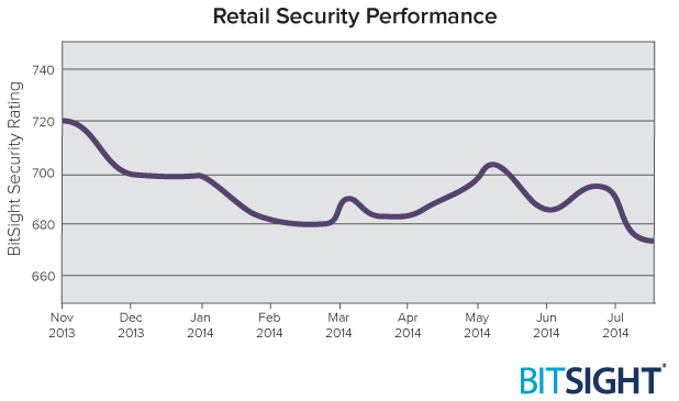 Retail_Nov-July