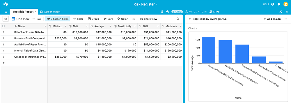 RiskLens API - custom Top Risk Report made in AirTable using the RiskLens Data Export API