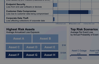 Report to the Board in Financial Terms with a Cyber Risk Dashboard Based on RiskLens Risk Quantification