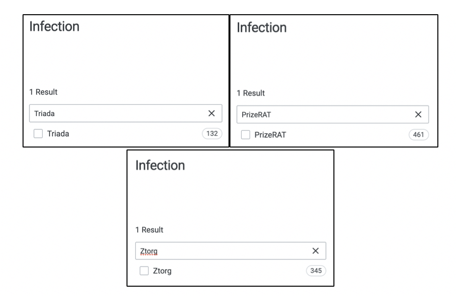 Triada PrizeRAT Ztorg infection