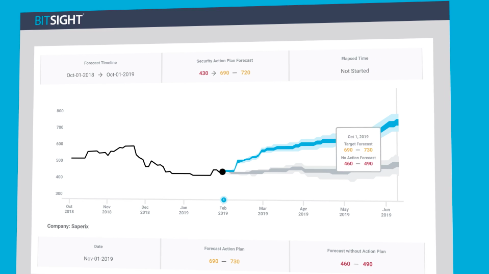 BitSight Forecasting Overview Video