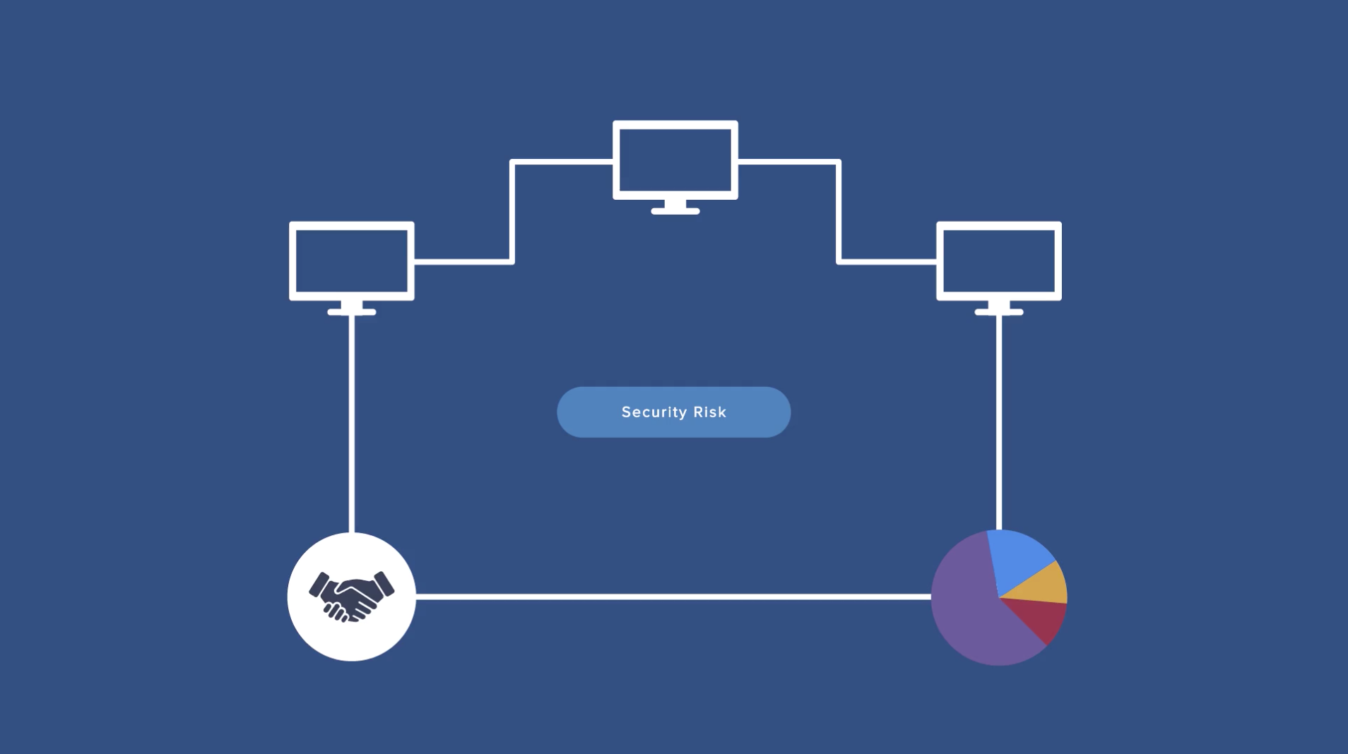 Gain Visibility Into Your State of Cyber Risk