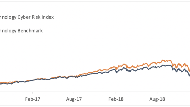 Market-Changing Research Reveals Link Between Strong Cybersecurity and Stock Price