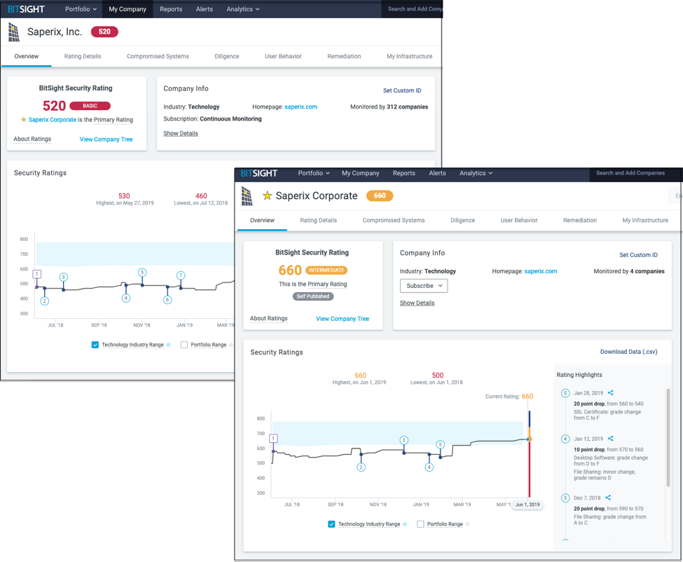 Sample Bitsight Security Rating and Sample Primary Rating