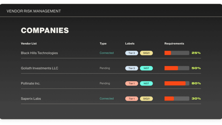 VRM | Cyber risk management solution