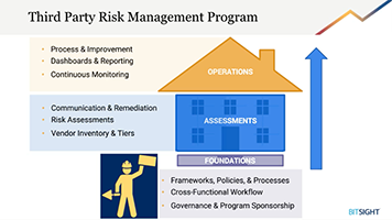 On-Demand: Third Party Risk: Tough Challenges and Real-World Solutions