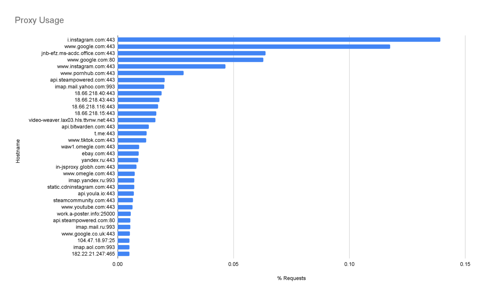 tofsee-botnet-2