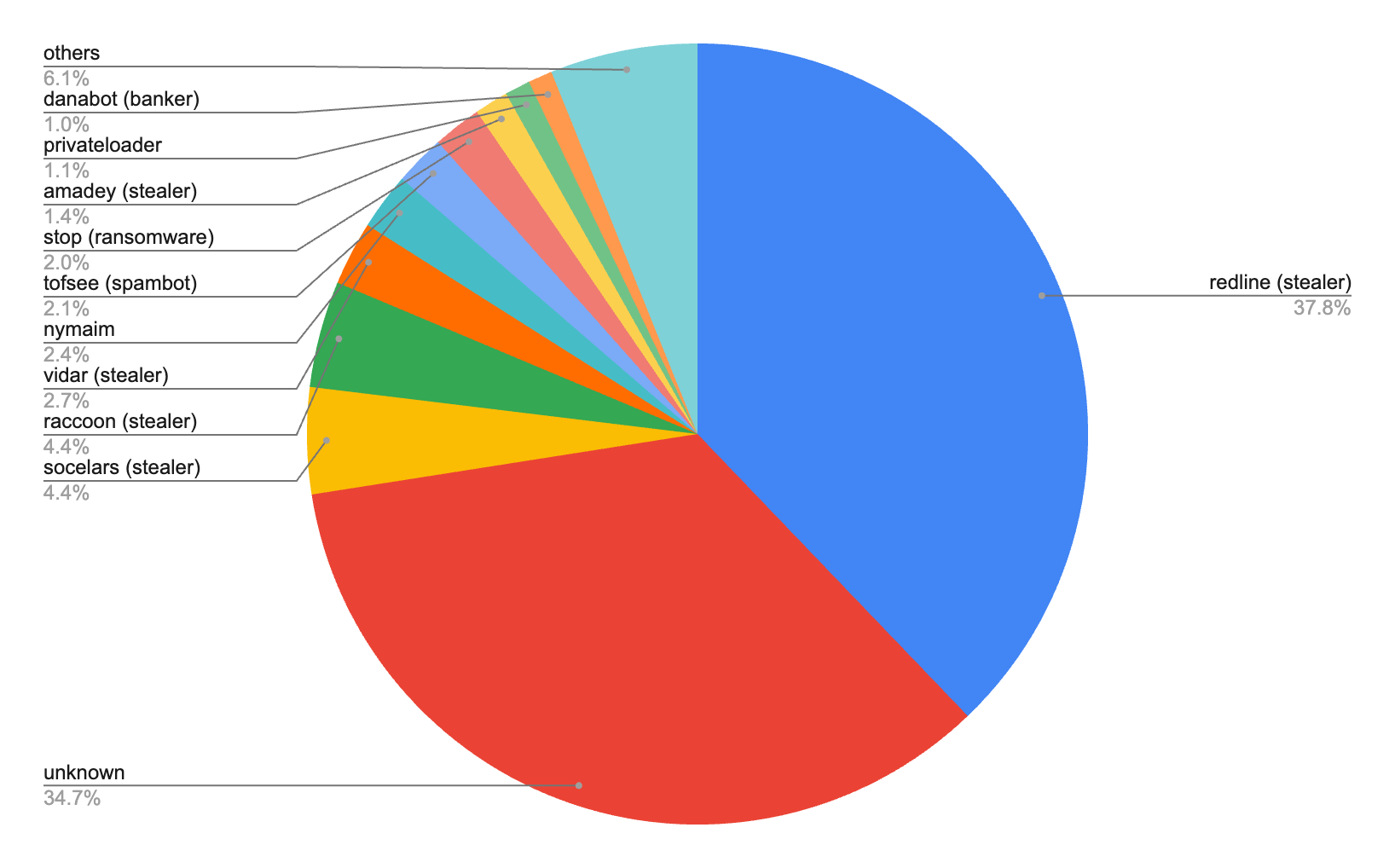 Tracking PrivateLoader Image 4