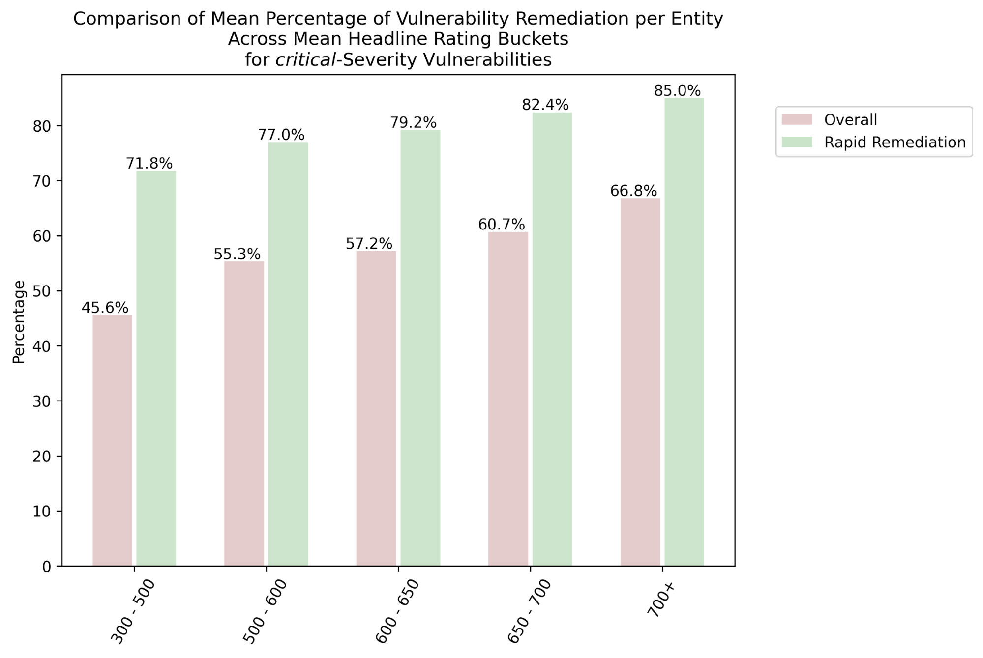 Vulnerable Enterprises figure 3-a