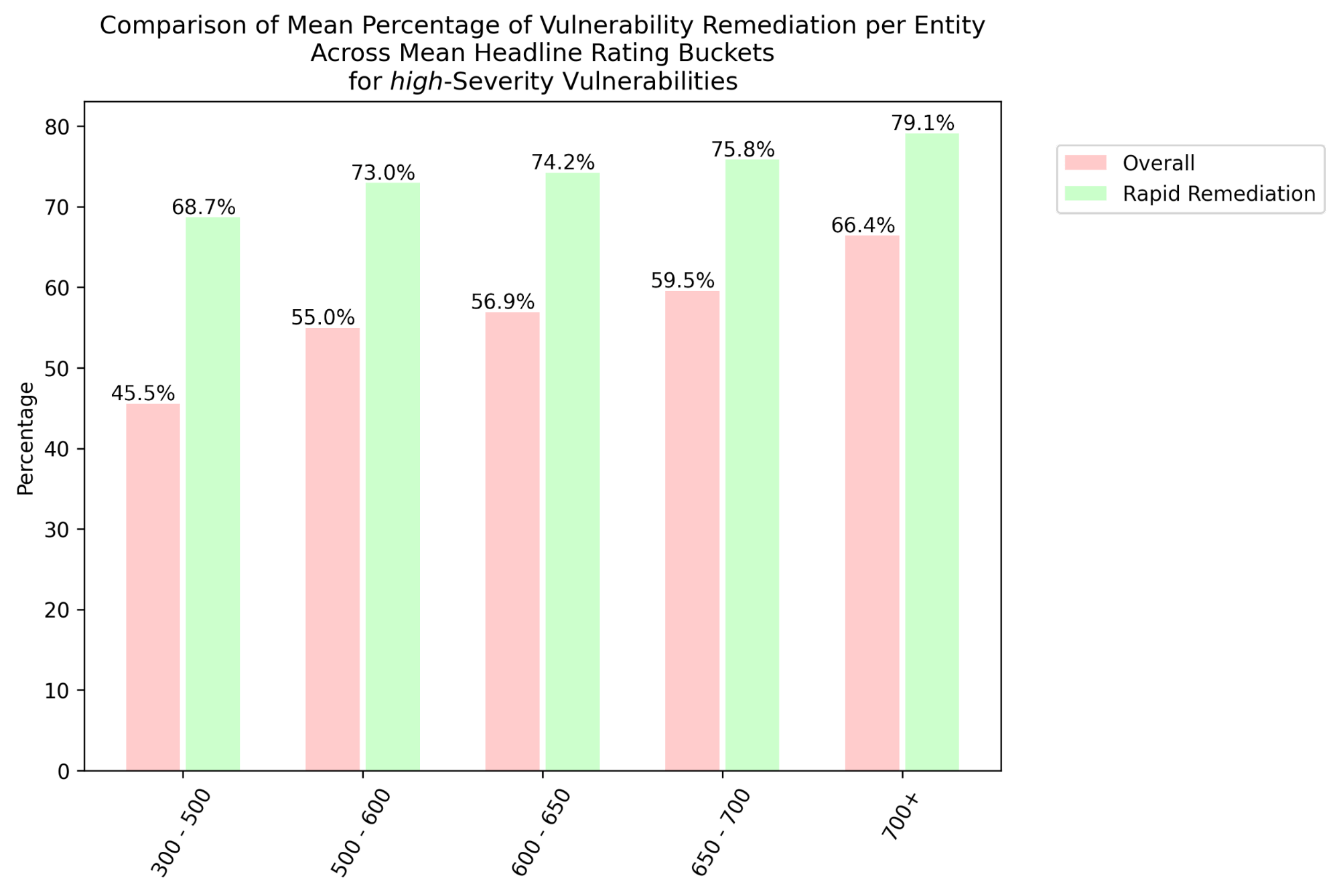 Vulnerable Enterprises figure 3-b