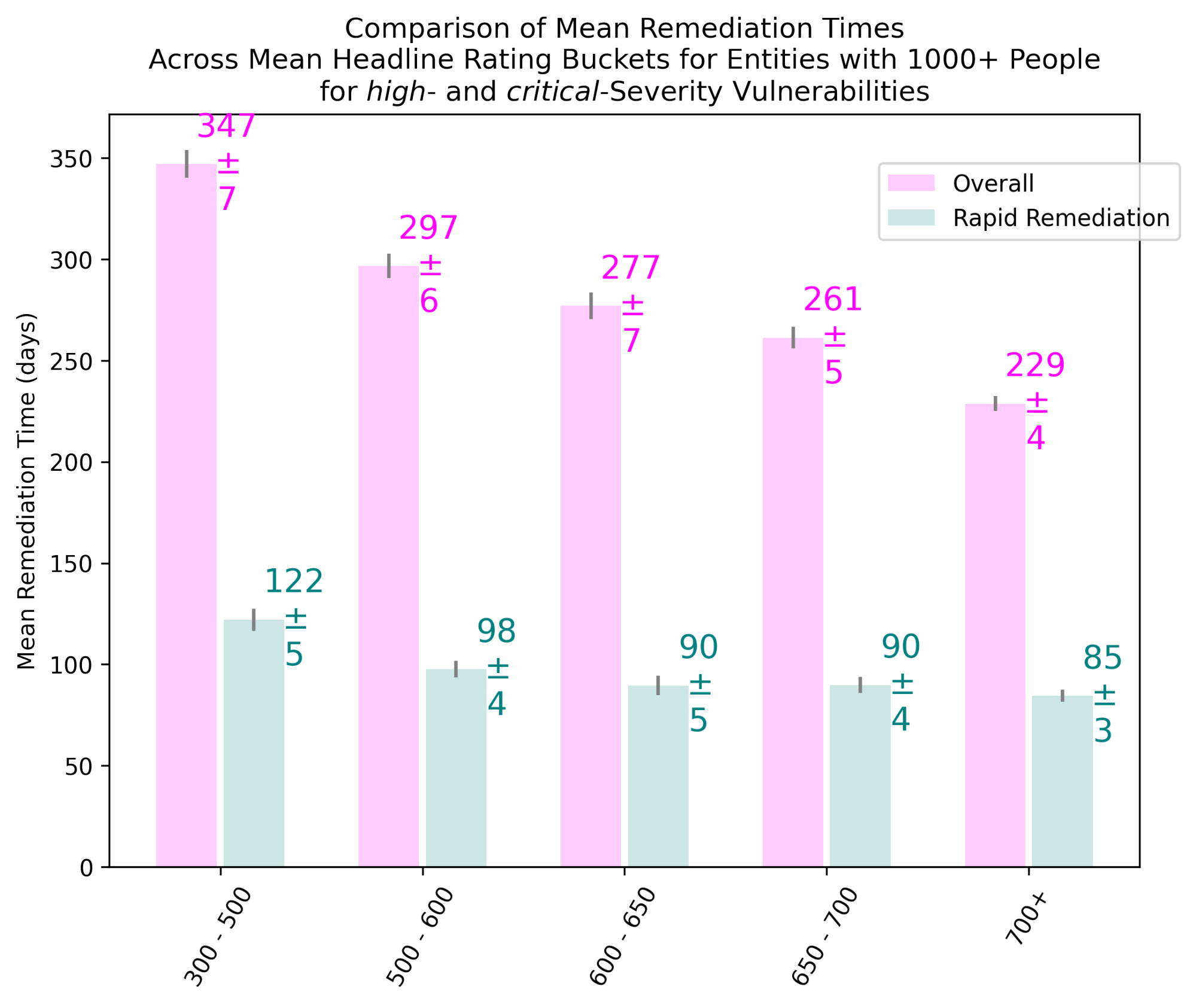 Vulnerable Enterprises figure 4-b