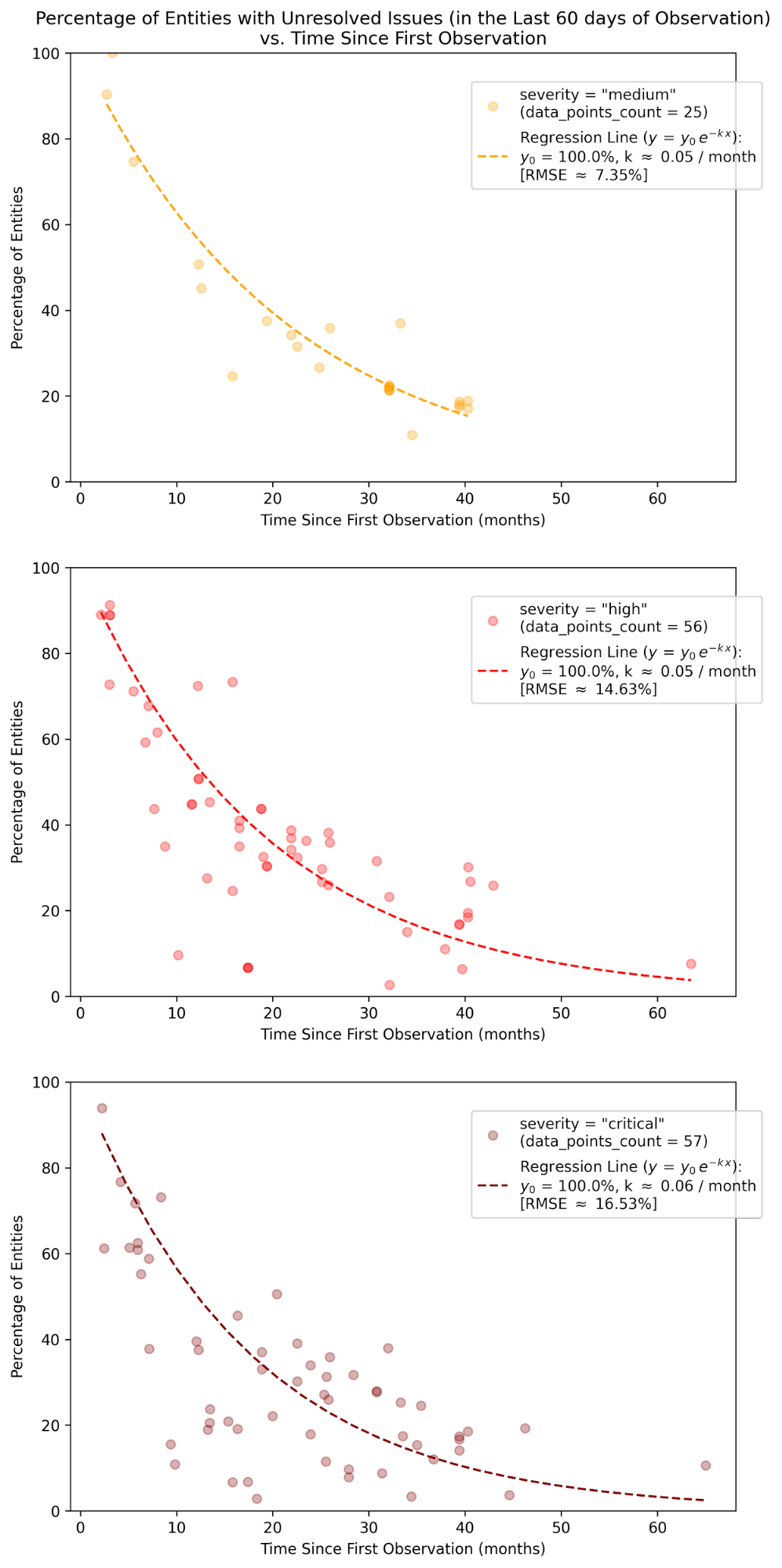 Vulnerable Enterprises figure 1