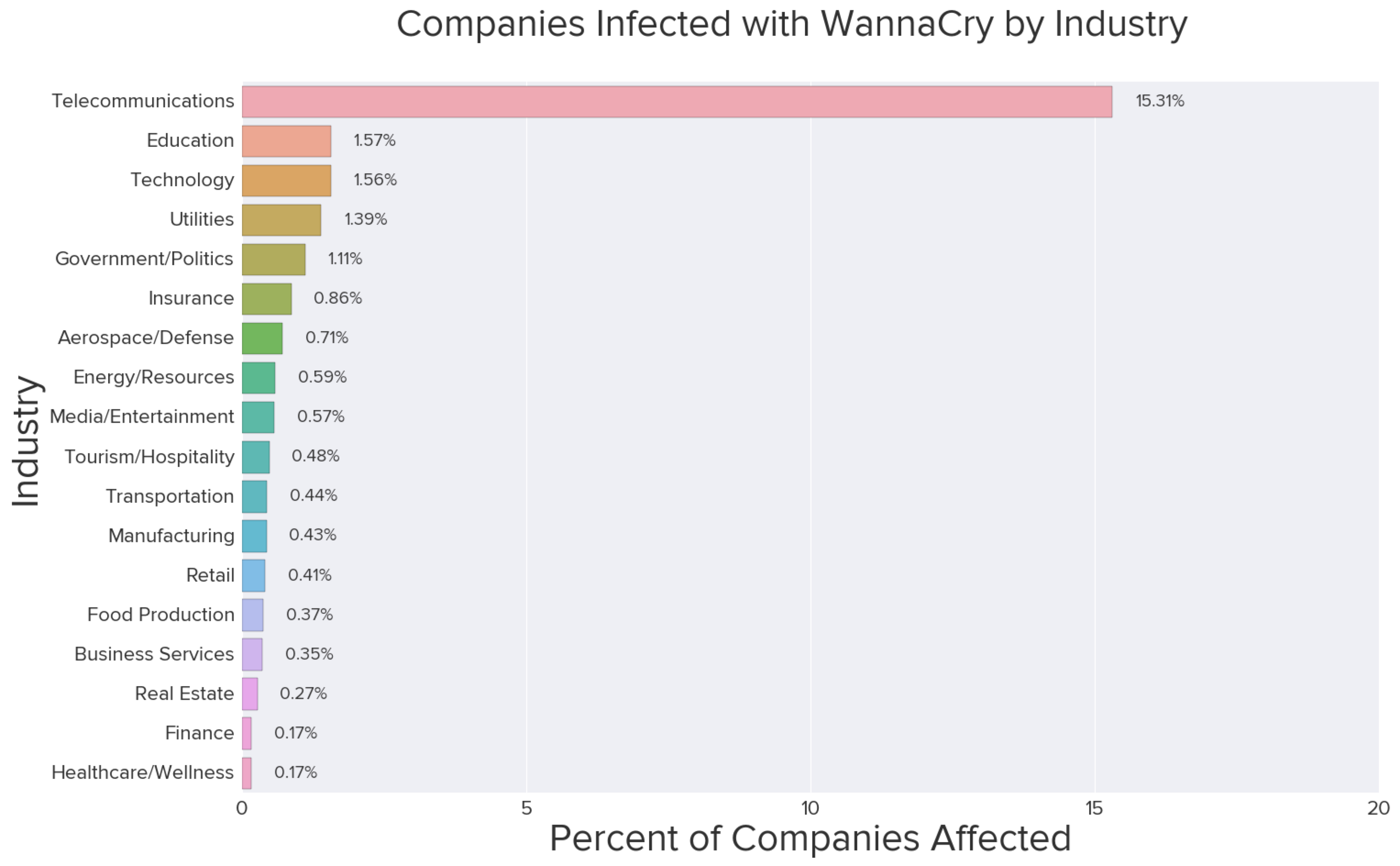 WannaCry.png