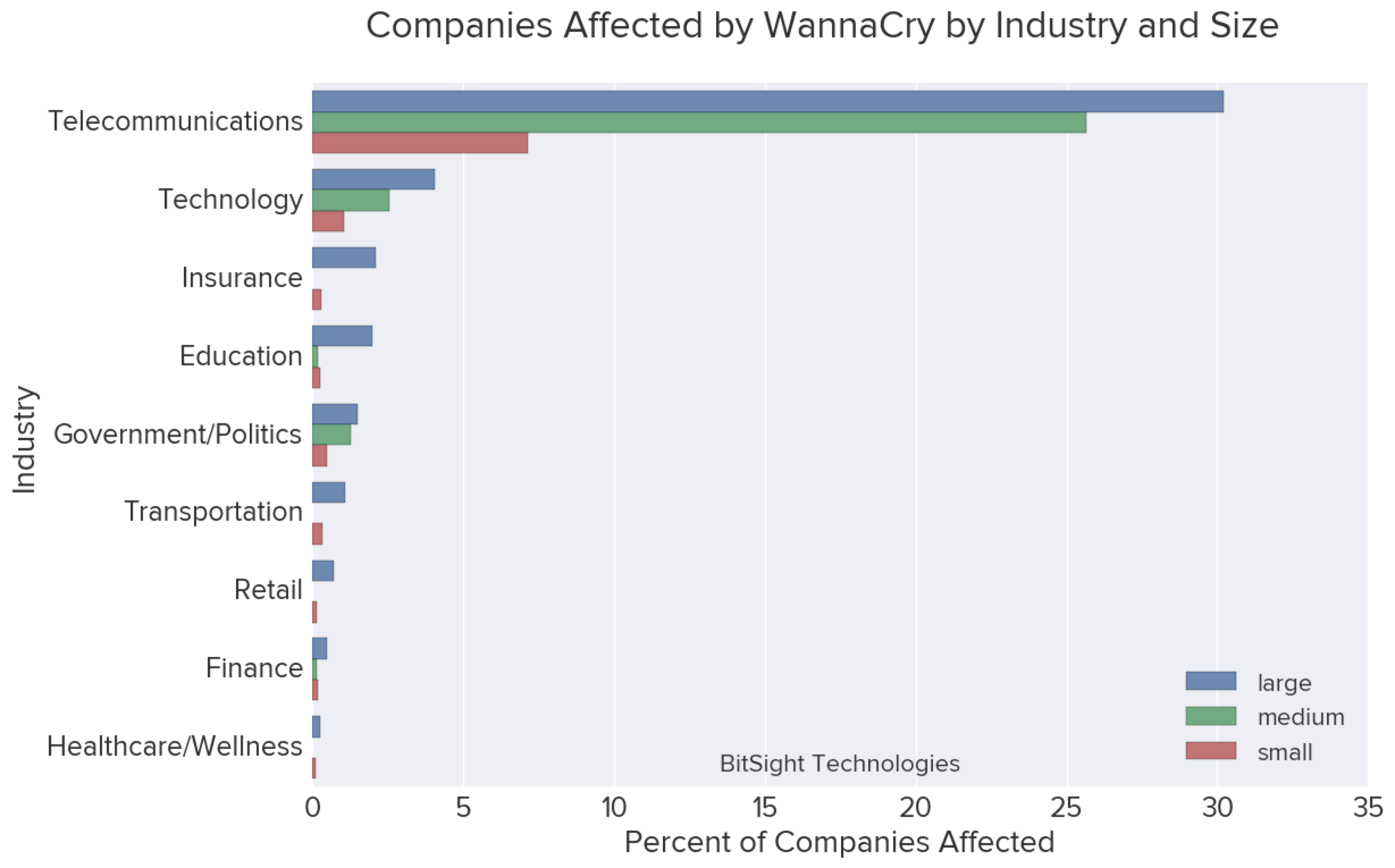 wannacry_affected industries.png