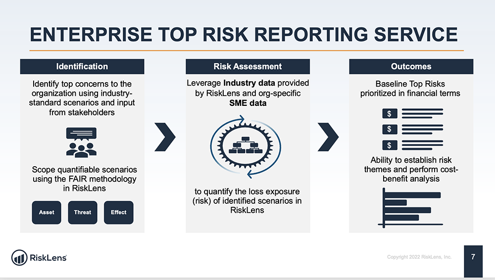 Webinar - Top Risks Reporting