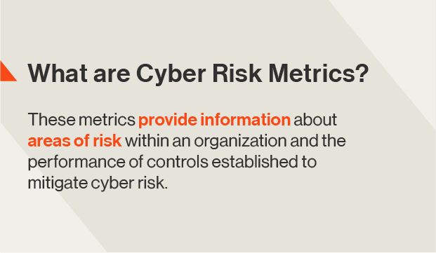 What are Cyber Risk Metrics?