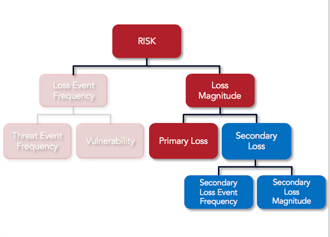 What Is Cyber Risk? The FAIR Definition
