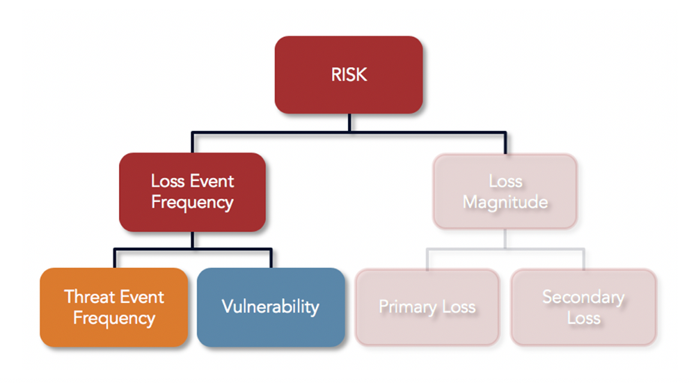 What-Is-Cyber-Risk-FAIR-Definition-FAIR-Model