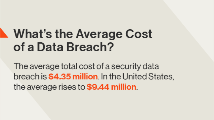 What’s the Average Cost of a Data Breach?