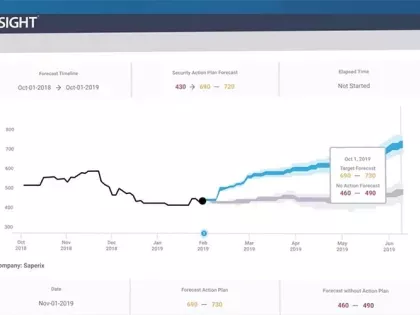 Forecasting: The Missing Link in Your Annual Security Performance Planning Process