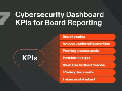 7 Cybersecurity Dashboard KPIs for Board Reporting