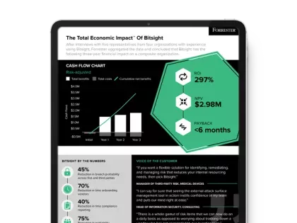 Bitsight Forrester TEI Infographic thumbnail