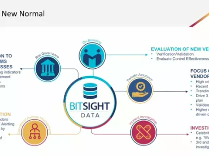 On-Demand: Cybersecurity Ratings Part 1: Continuous Cyber Risk Monitoring - Adapting to the New Normal