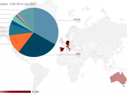 count_ip vs country