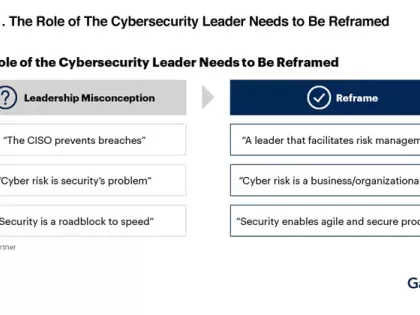 Gartner Cybersecurity Predicts 2022