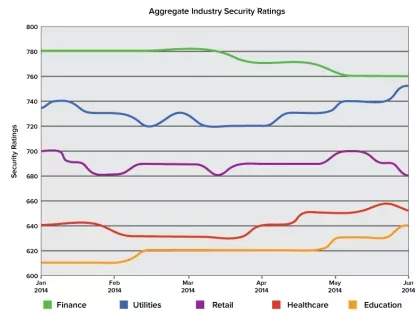 BitSight Insights: Powerhouses and Benchwarmers