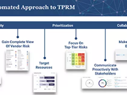 BitSight & ITGRC - Third-Party Risk Masterclass Event