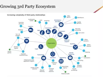 On-Demand: Keys to Building a Scalable Third-Party Risk Management Program