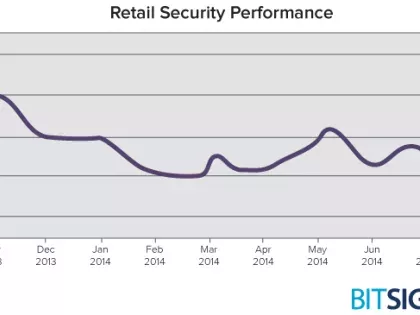 Months After Target Breach, Retailers Still Leaving Data at Risk