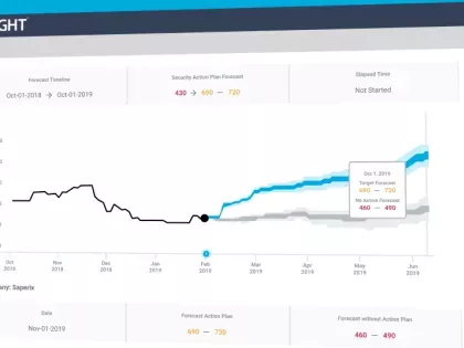 BitSight Forecasting Overview Video