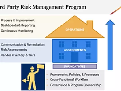 On-Demand: Third Party Risk: Tough Challenges and Real-World Solutions